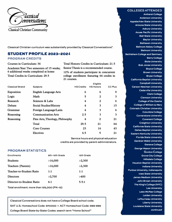 CC Student Profile 2023 through 2024 cover